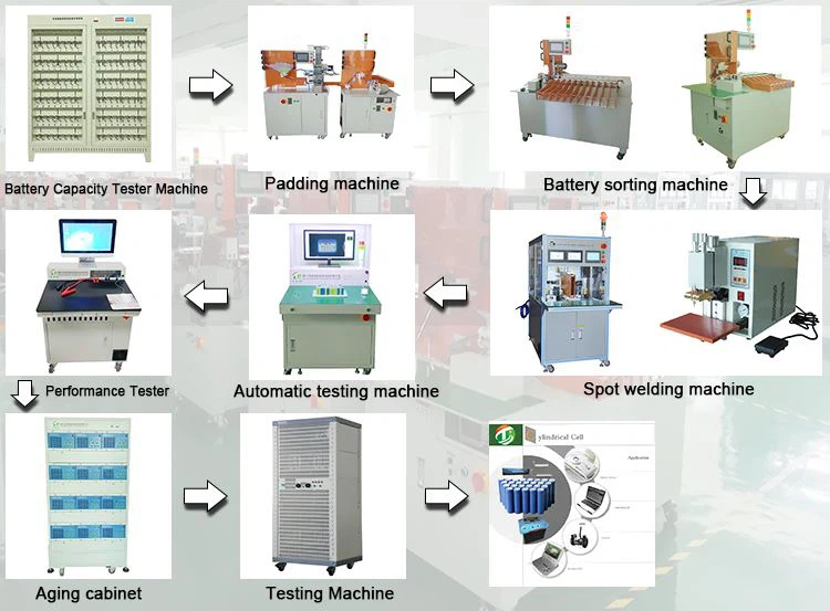 Battery pack assembly Battery pack assembly