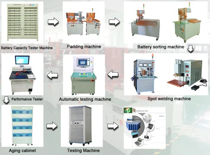 Zespół akumulatora